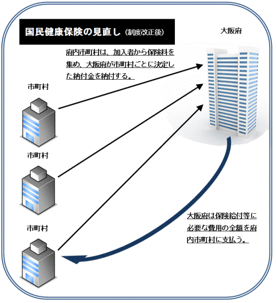 制度改正後