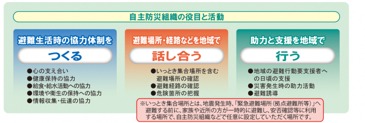 自主防災組織の役目と活動