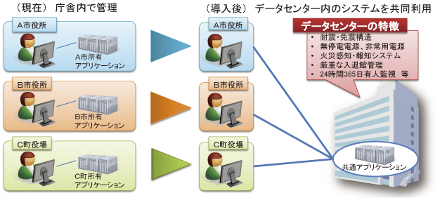 クラウドイメージ図