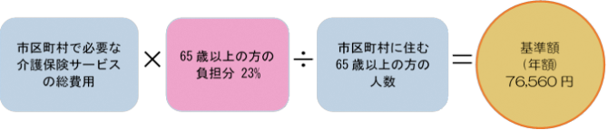 基準額