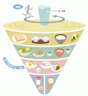 食事バランスガイド「コマ」