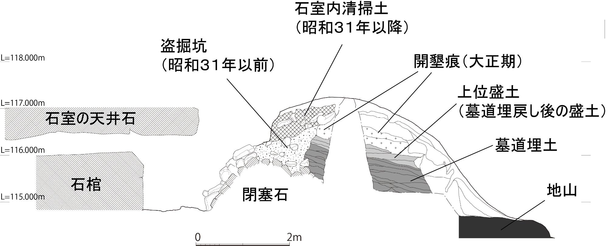 第3次調査　調査区１　閉塞石と墓道埋土の断面